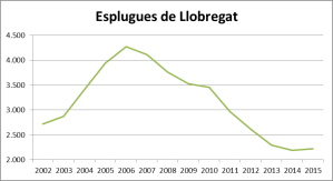 preus-esplugues-finques-palau