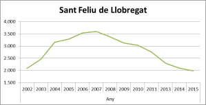 preus-sant-faliu-finques-palau