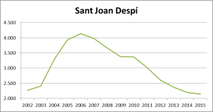 preus-sant-joan-despi-finques-palau