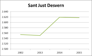 prues-sant-just-finques-palau